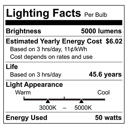 fact sheet on the qualities of a great light fixture