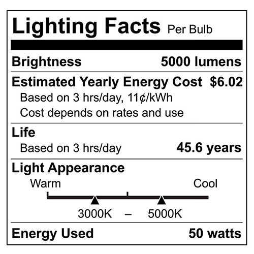 Garage Lights: 6 Tips and Tricks to Improve Lighting - RelightDepot