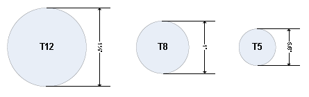 Comparison of T12, T8 and T5HO lamp dimensions