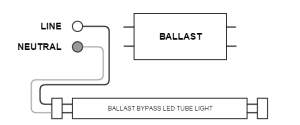 Ballast Bypass LED Tube Lights