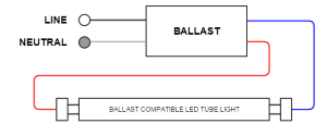 Ballast Compatible LED Tube Lights